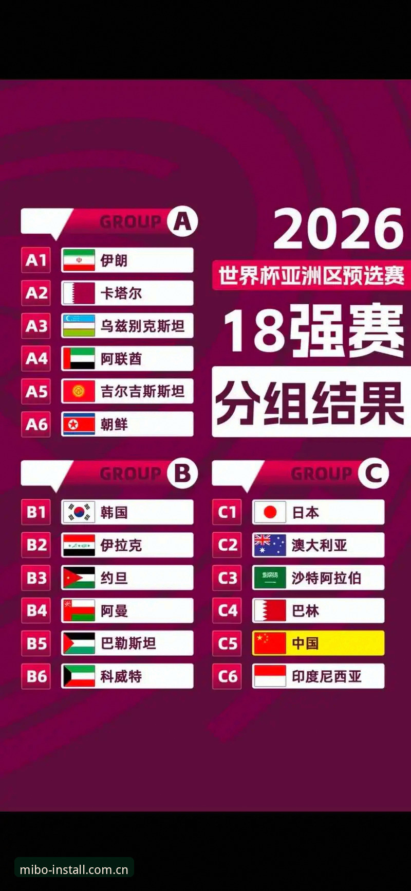 米博体育安全吗手机版 U17世界杯抽签结果深度解读,资深球迷在米博体育平台分享观赛前瞻心得